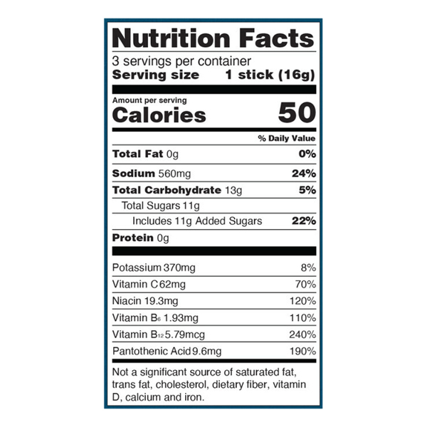 Nutritional Panel