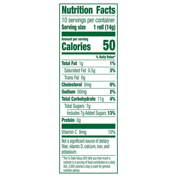Nutritional Panel