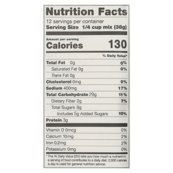 Nutritional Panel