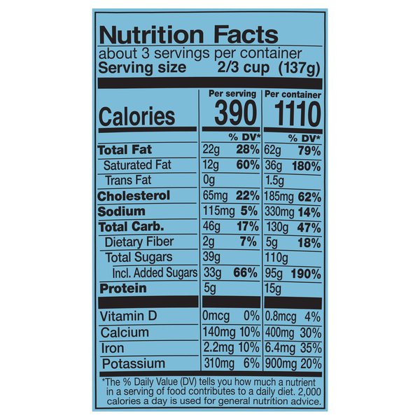 Nutritional Panel