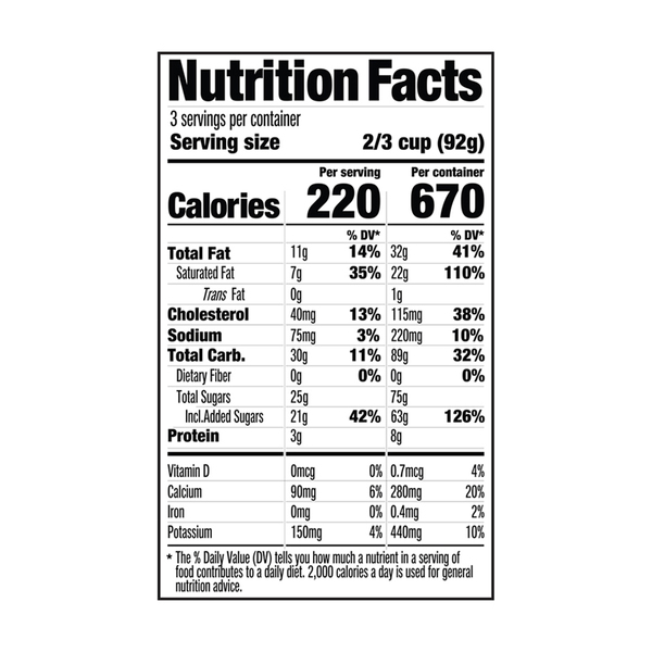 Nutritional Panel