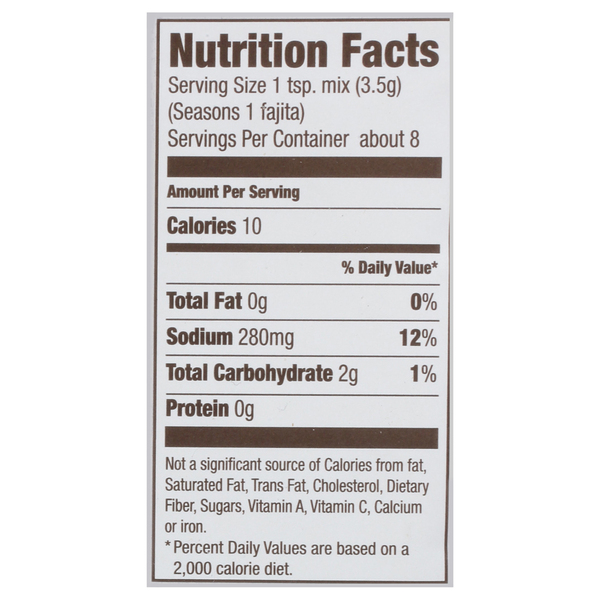 Nutritional Panel