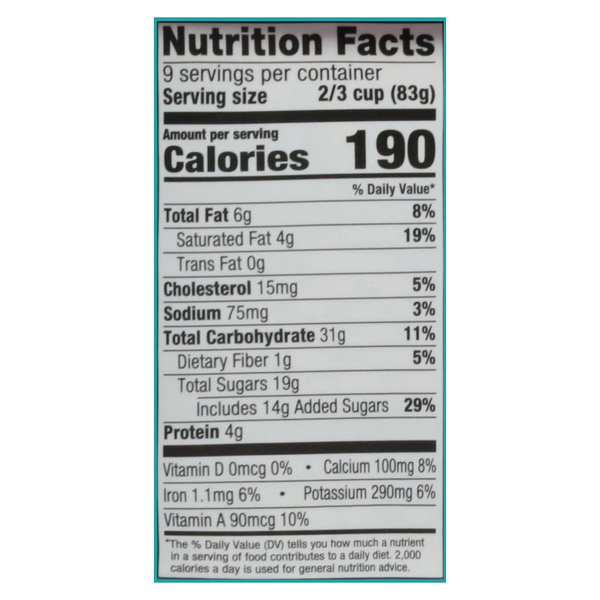 Nutritional Panel