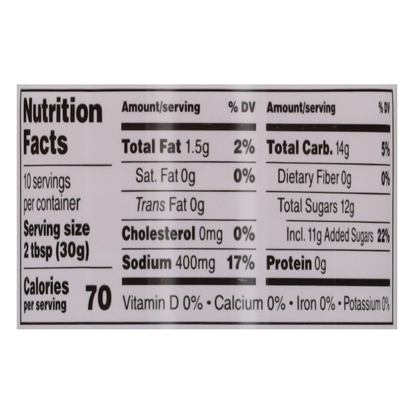 Nutritional Panel