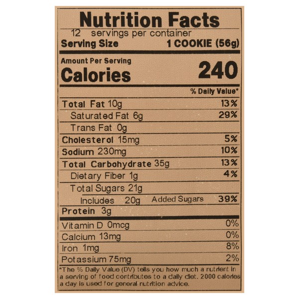 Nutritional Panel