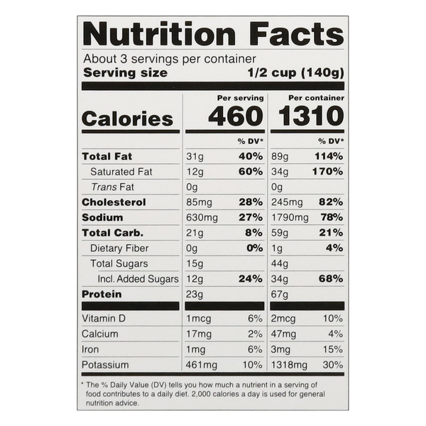 Nutritional Panel