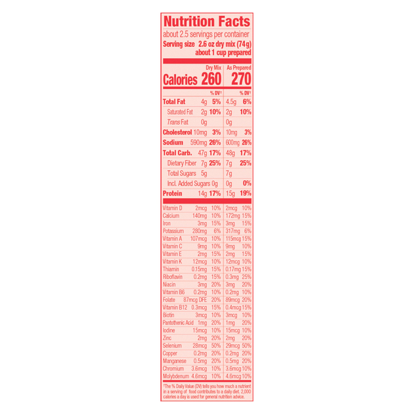 Nutritional Panel