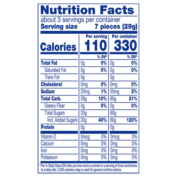 Nutritional Panel