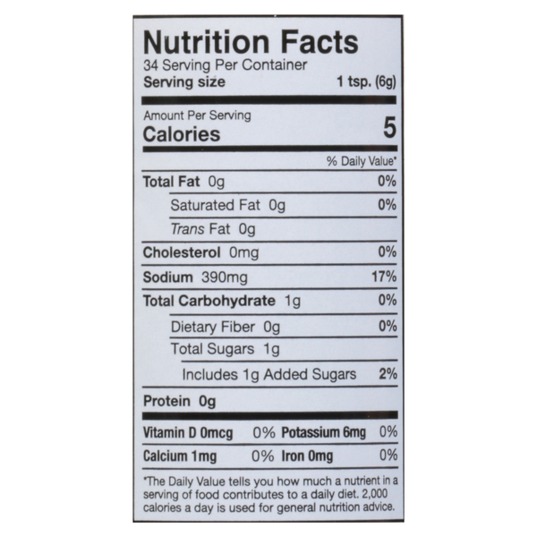 Nutritional Panel