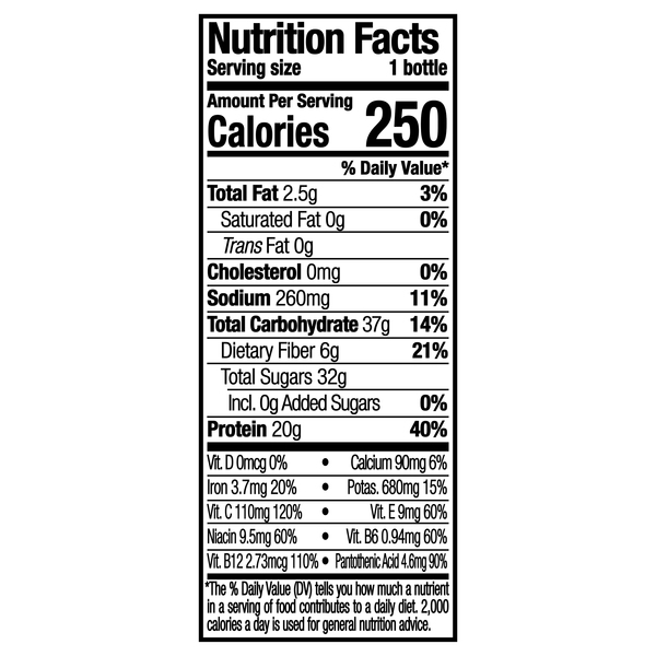Nutritional Panel