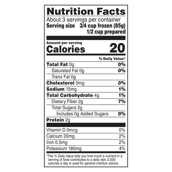 Nutritional Panel