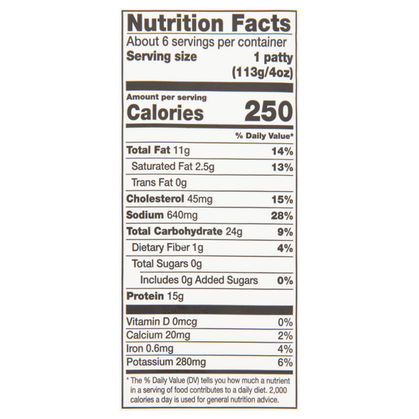 Nutritional Panel