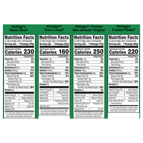 Nutritional Panel