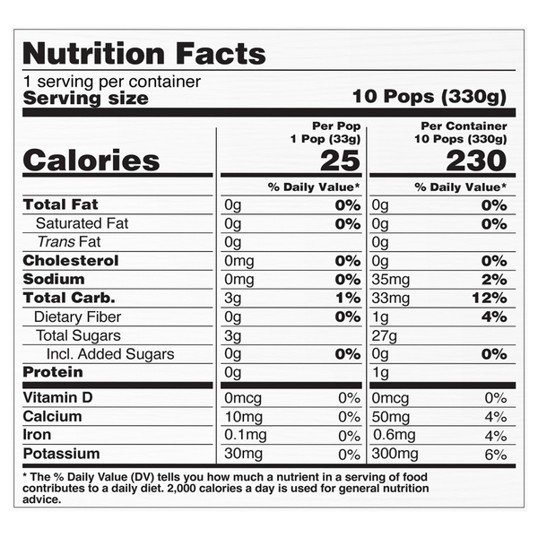 Nutritional Panel