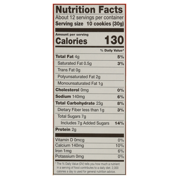 Nutritional Panel