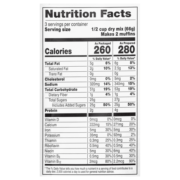 Nutritional Panel