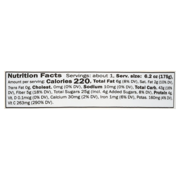 Nutritional Panel