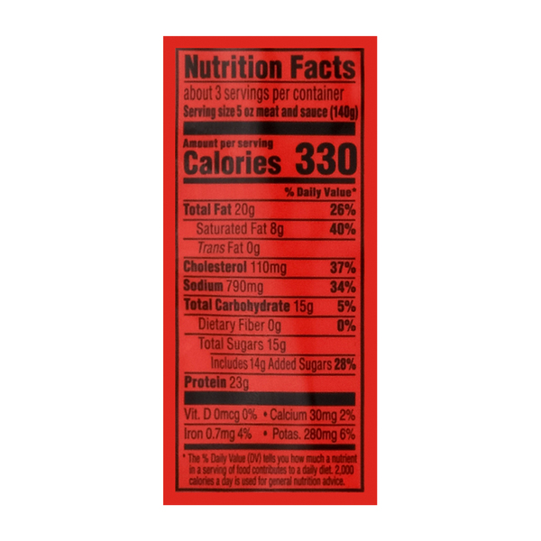 Nutritional Panel