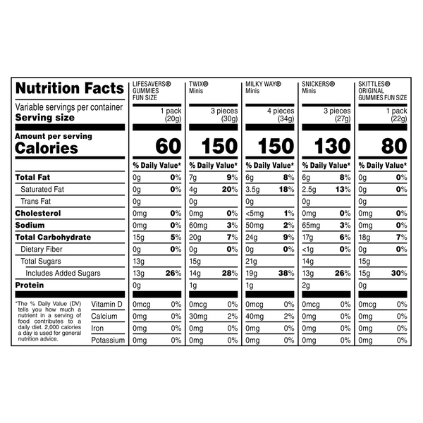 Nutritional Panel