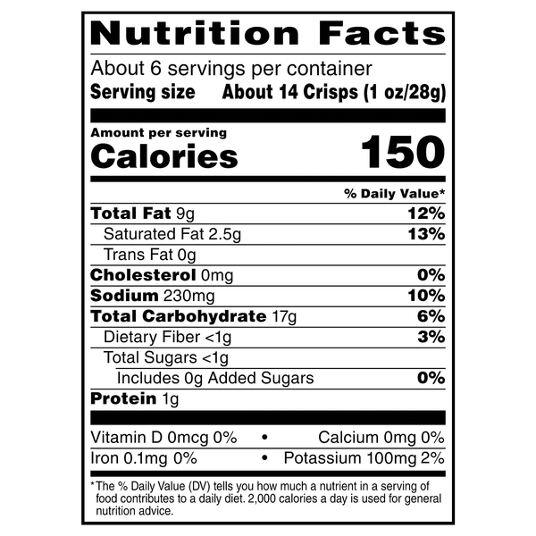 Nutritional Panel