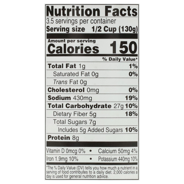 Nutritional Panel