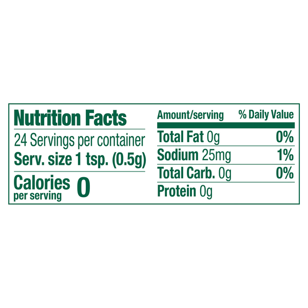 Nutritional Panel