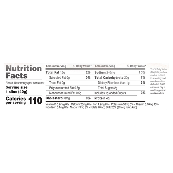 Nutritional Panel