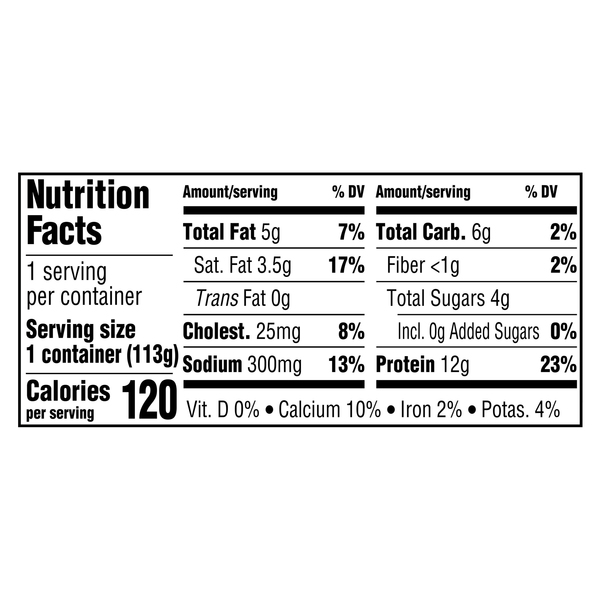 Nutritional Panel