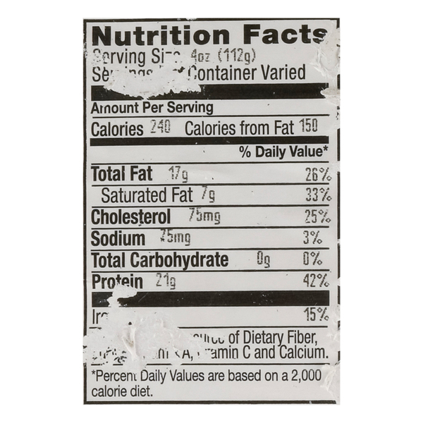 Nutritional Panel