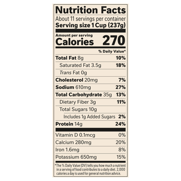 Nutritional Panel