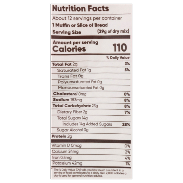 Nutritional Panel