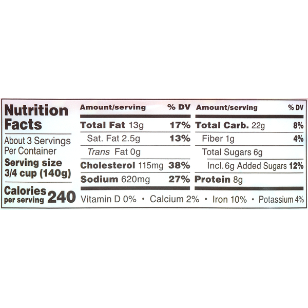 Nutritional Panel