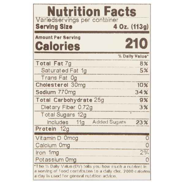 Nutritional Panel