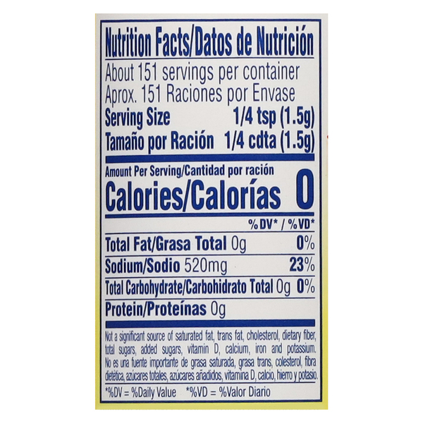 Nutritional Panel