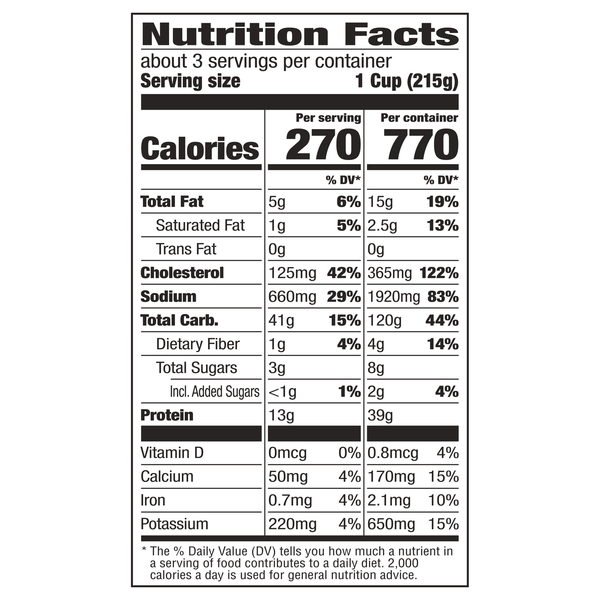 Nutritional Panel