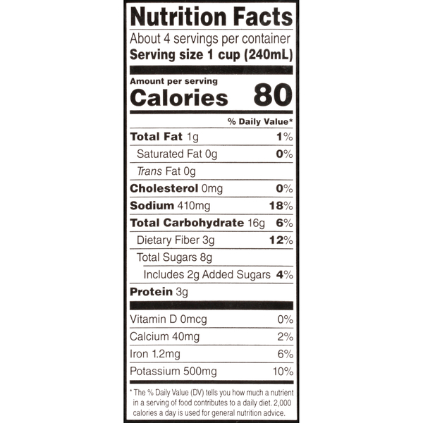 Nutritional Panel