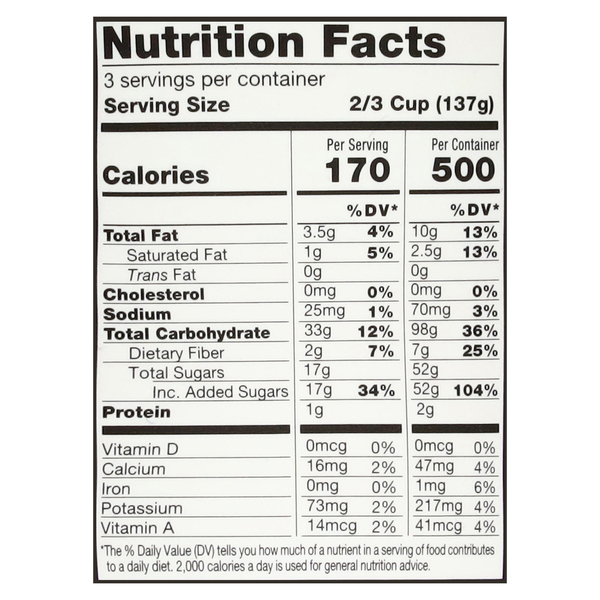 Nutritional Panel
