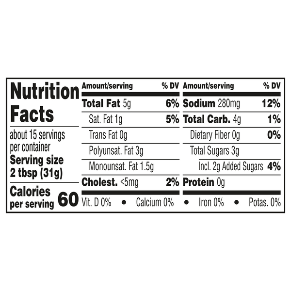 Nutritional Panel
