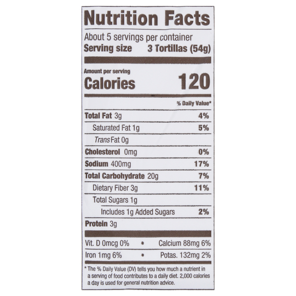 Nutritional Panel