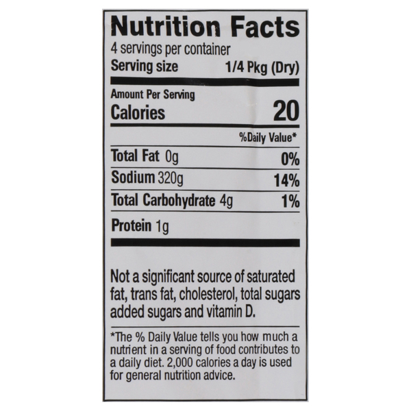 Nutritional Panel