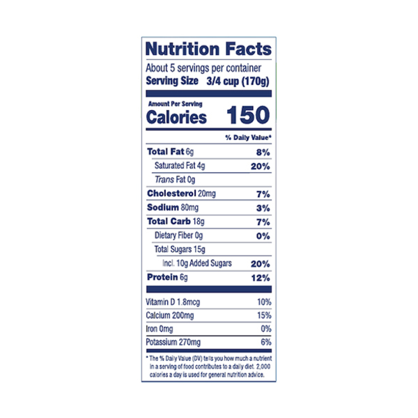 Nutritional Panel