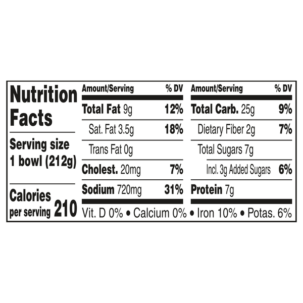 Nutritional Panel