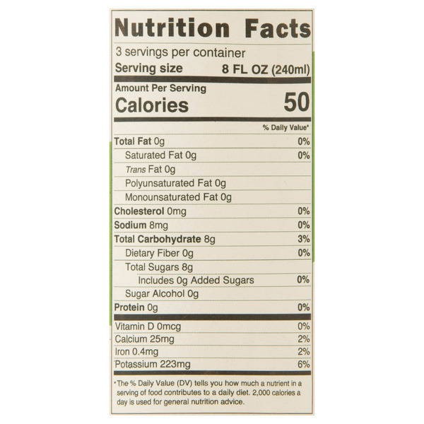 Nutritional Panel