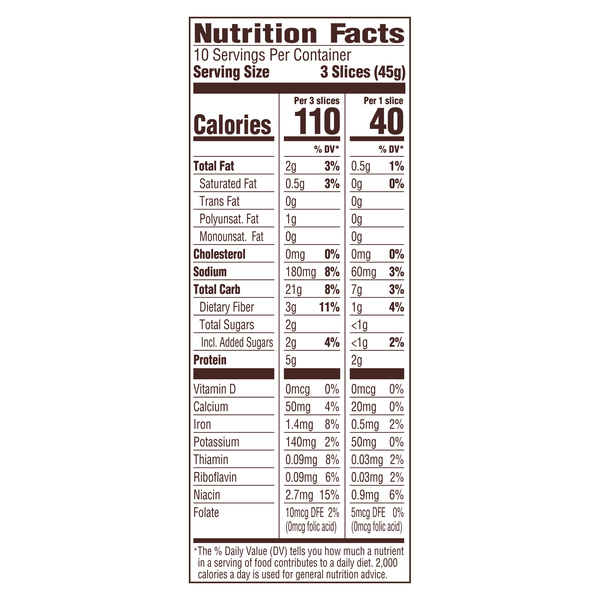Nutritional Panel