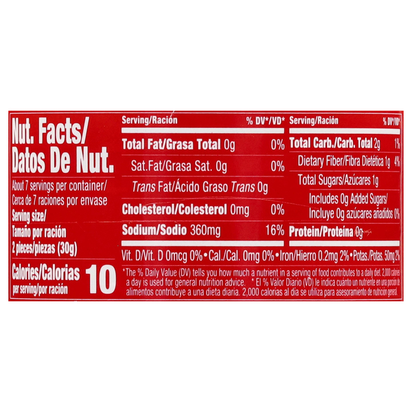 Nutritional Panel