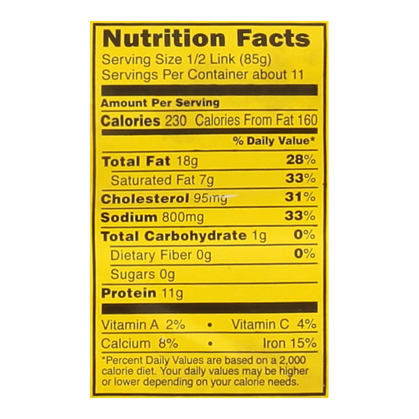 Nutritional Panel