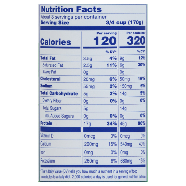 Nutritional Panel