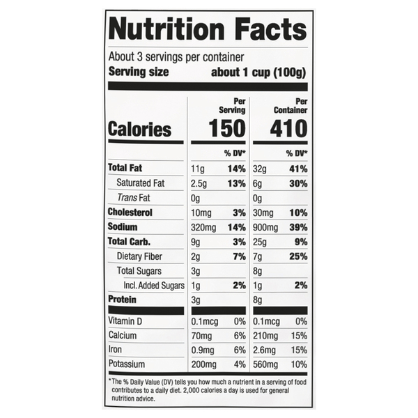 Nutritional Panel