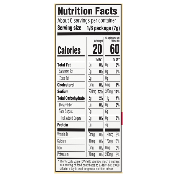 Nutritional Panel