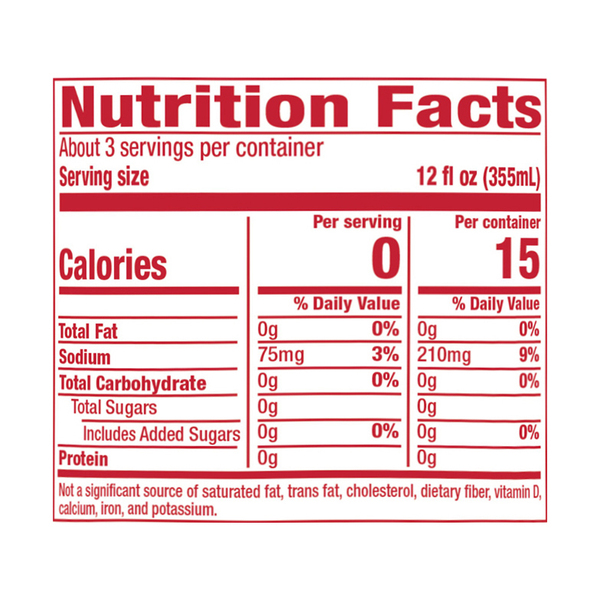 Nutritional Panel